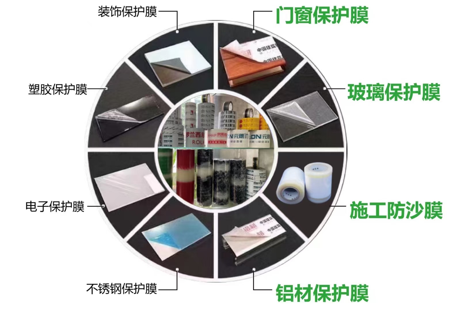肇庆保护膜